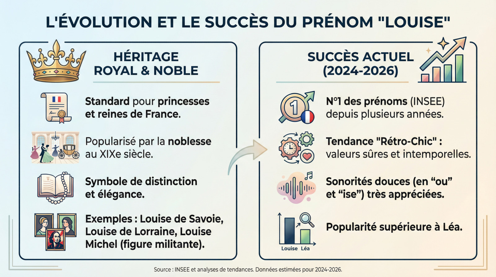 Portrait illustrant l'élégance intemporelle et l'origine royale du prénom Louise