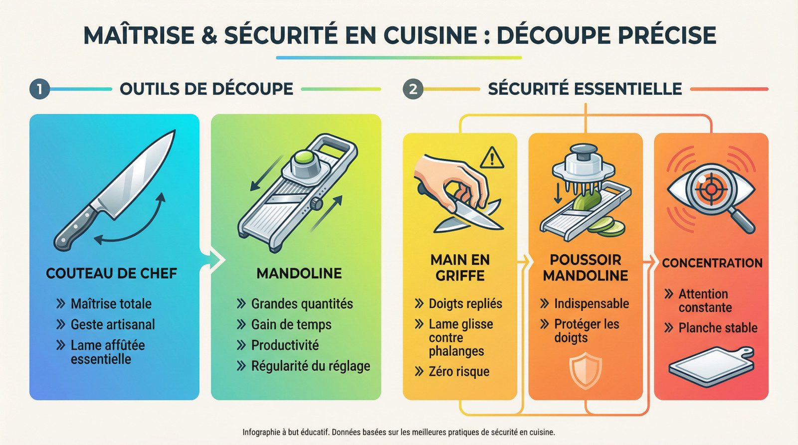 Cuisinier réalisant une découpe précise de légumes en julienne sur une planche stable